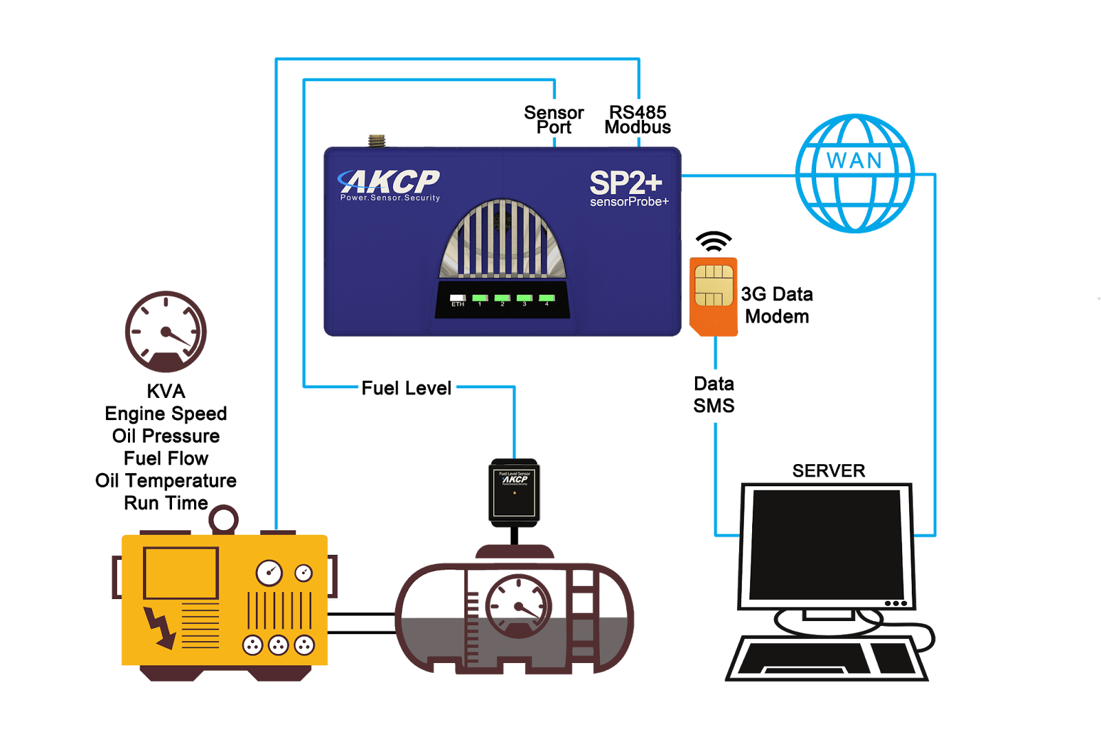 SNMP Temperature Sensor - AKCP Monitoring Solutions