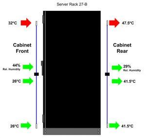 server temperature sensor