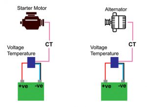 Generator Maintenance Monitoring - AKCP Monitoring