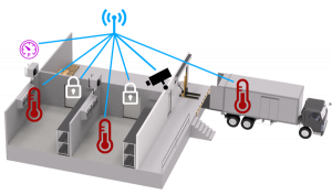 Solutions - Cold Storage Monitoring - AKCP Monitoring Solutions