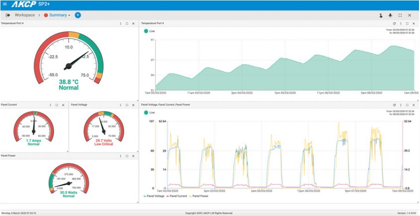 Battery Temperature Monitoring System - AKCP Remote Monitoring