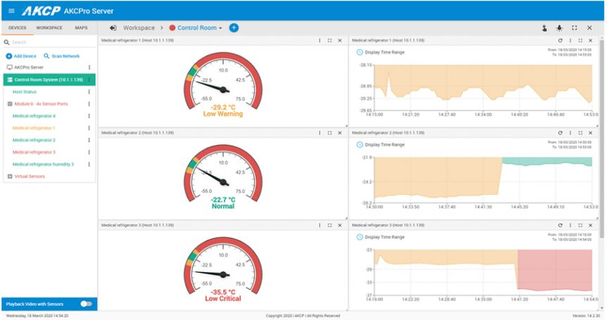 COVID-19 Test Monitoring - AKCP Monitoring Solutions