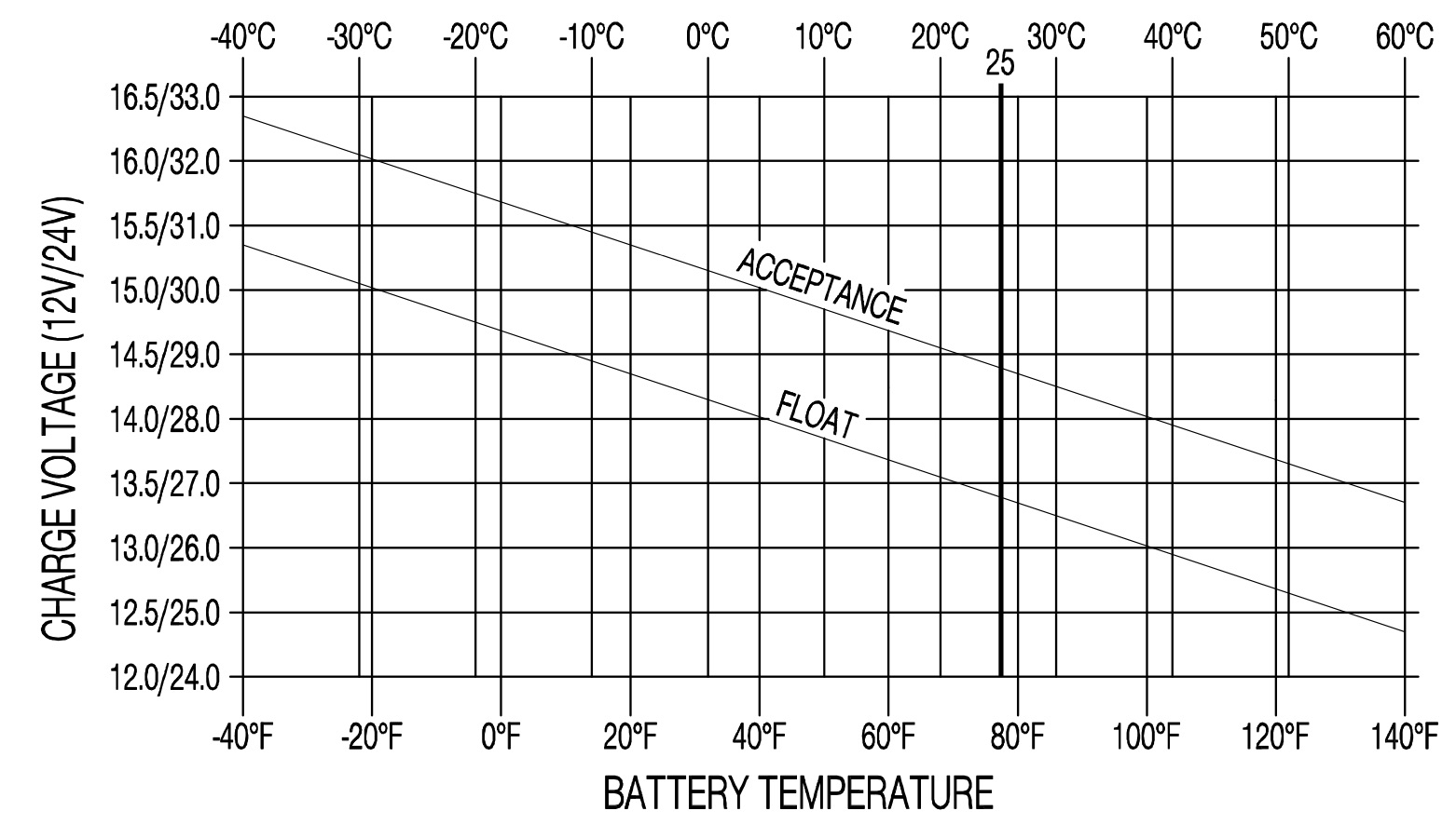 lithium ion battery temperature sensor testing 