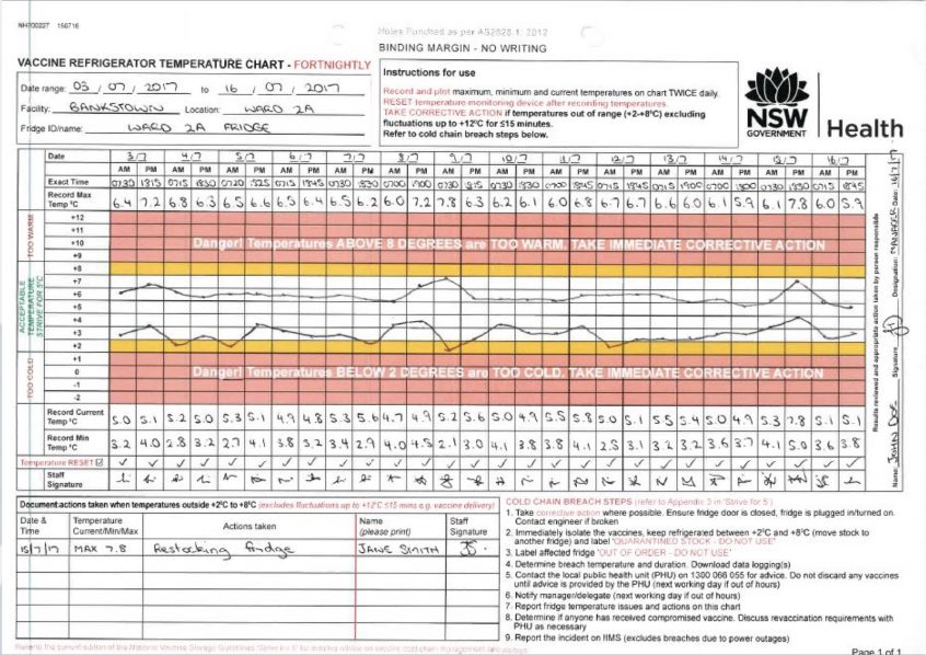 Monitoring Pharmaceutical Storage Temperature - AKCP Solutions