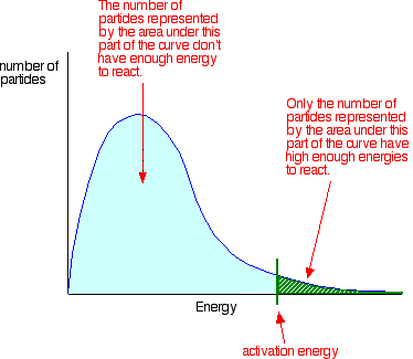 Drug stability: How storage conditions affect their performance