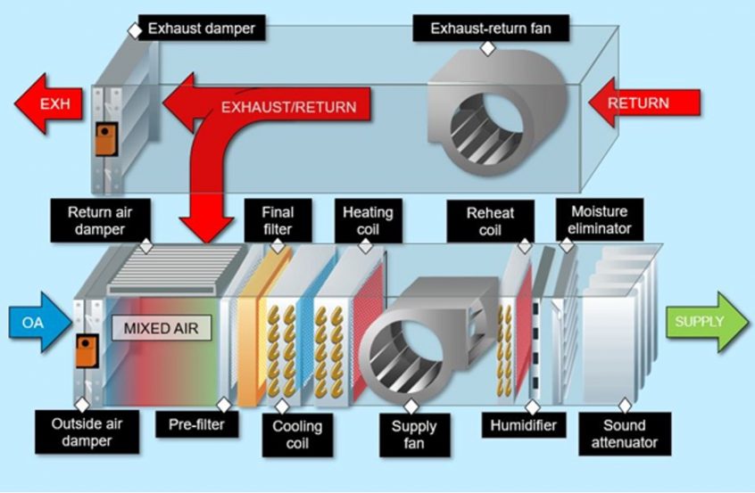 Schematic Diagram Of Air Handling Unit