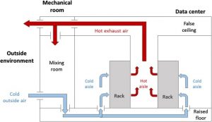 Data Centers - Free Air Cooling - Data Center Design