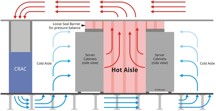 Server Room Temperature and Humidity Monitoring 
