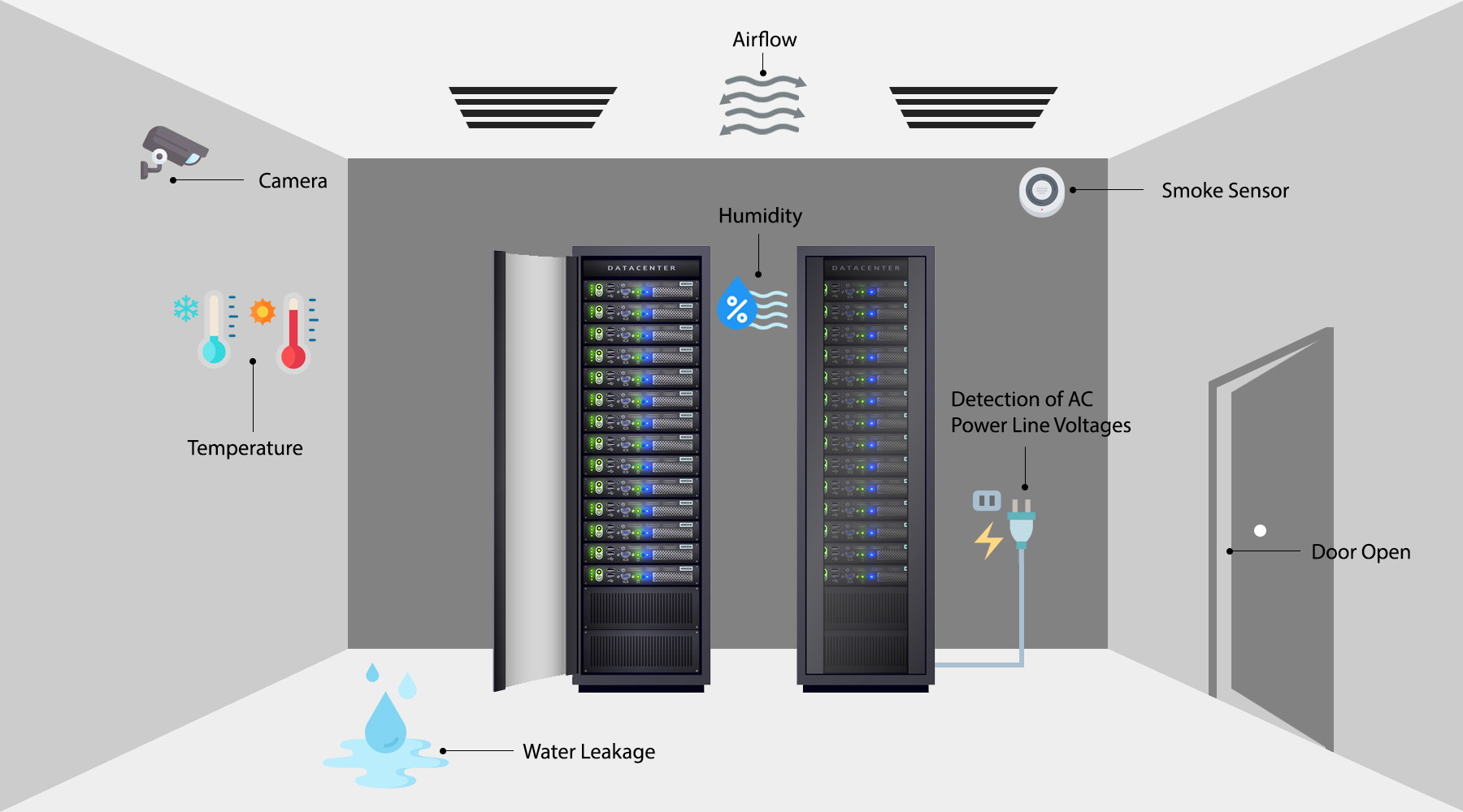 Server Room Temperature & Humidity Monitor Specialists