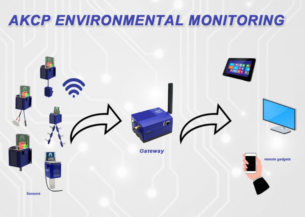 Environmental Monitoring for Data Centers AKCP Monitoring Solutions