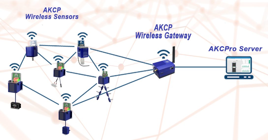 Reliable, Low Power Wireless Sensor Networks for the Internet of Things:  Making Wireless Sensors as Accessible as Web Servers