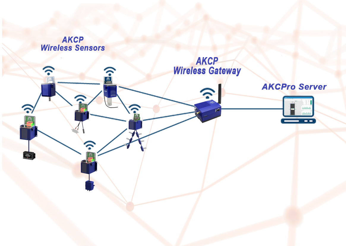 The Importance of Wireless Sensor Network in a Data Center - AKCP