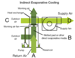 A Net-Zero Energy Data Center - AKCP Monitoring