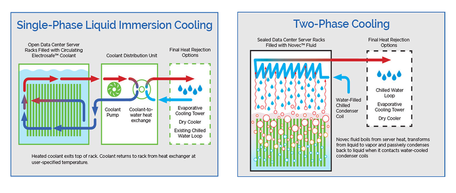 Why Liquid Cooling Is The Future For Data Centers Akc - vrogue.co