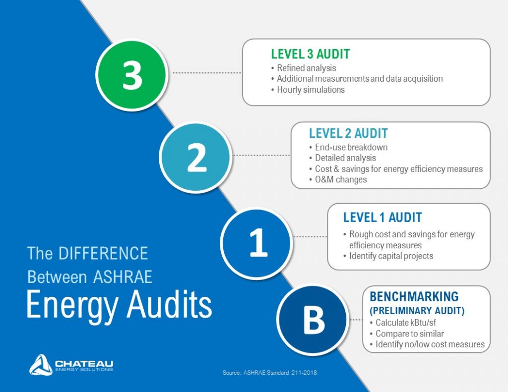 New ASHRAE Criteria Puts The Efficiency Drive To Test