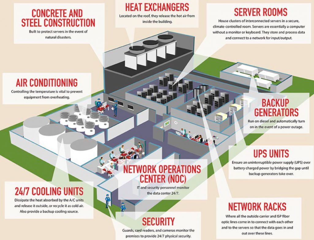 introduction-to-international-data-center-standards