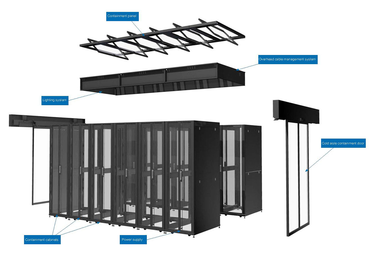 Row Level Airflow Management Practices AKCP Monitoring