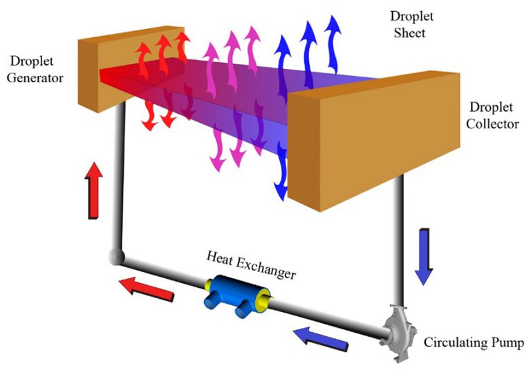 ace-frigosystem-adiabatic-cooling-youtube