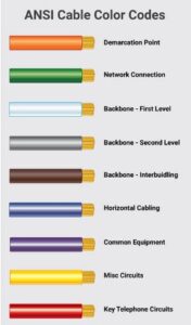 Data Center Cable Labeling Standards - AKCP Remote Sensor Monitoring ...