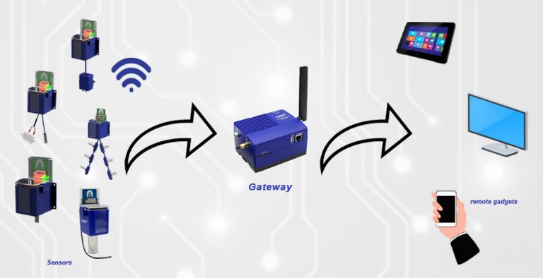 AKCP Environment Monitoring